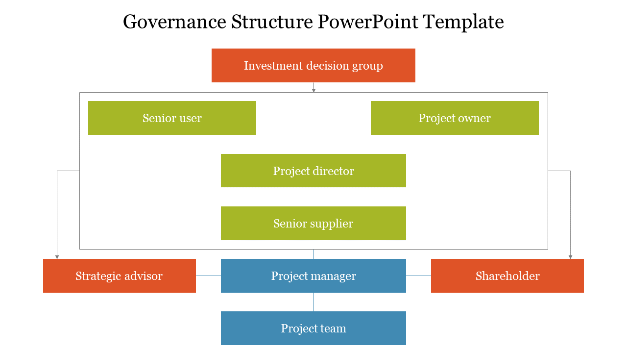 governance structure powerpoint template